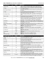 Preview for 16 page of Ritron RBS-477DMR User Manual