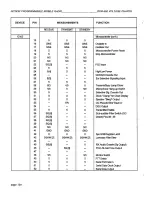 Preview for 131 page of Ritron RPM-150 Maintenance/Repair/Operating Manual