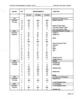 Preview for 134 page of Ritron RPM-150 Maintenance/Repair/Operating Manual