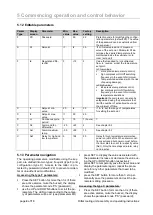 Preview for 4 page of Rittal 1194.42 Series Assembly And Operating Instructions Manual