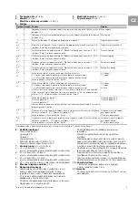 Preview for 3 page of Rittal 3114.200 Assembly And Operating Instructions Manual