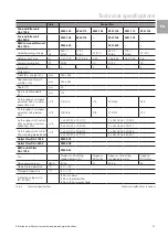 Предварительный просмотр 13 страницы Rittal 3237 Series Assembly And Operating Instructions Manual