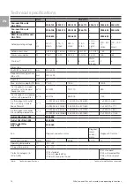 Предварительный просмотр 14 страницы Rittal 3237 Series Assembly And Operating Instructions Manual