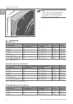 Предварительный просмотр 16 страницы Rittal 3237 Series Assembly And Operating Instructions Manual