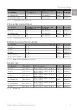 Предварительный просмотр 17 страницы Rittal 3237 Series Assembly And Operating Instructions Manual