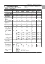 Preview for 11 page of Rittal 3238.500 Assembly And Operating Instructions Manual