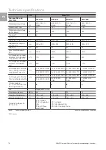 Preview for 12 page of Rittal 3238.500 Assembly And Operating Instructions Manual