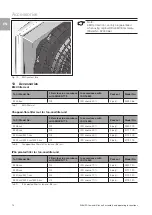 Preview for 14 page of Rittal 3238.500 Assembly And Operating Instructions Manual