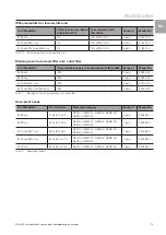 Preview for 15 page of Rittal 3238.500 Assembly And Operating Instructions Manual