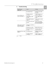 Preview for 33 page of Rittal 4050.101 Operating Instructions Manual