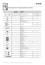 Preview for 3 page of Rittal 4050.150 Assembly And Operating Instructions Manual