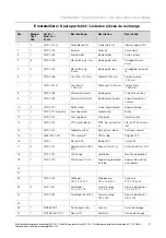 Preview for 47 page of Rittal 4050.435 Operating Instructions Manual