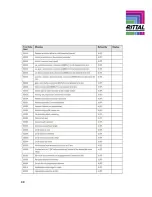 Предварительный просмотр 88 страницы Rittal BC 1007 HS Manual