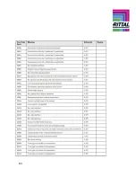 Предварительный просмотр 89 страницы Rittal BC 1007 HS Manual