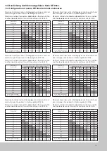 Preview for 15 page of Rittal KE 9401 Assembly And Operating Instructions Manual