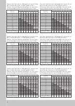 Preview for 16 page of Rittal KE 9401 Assembly And Operating Instructions Manual