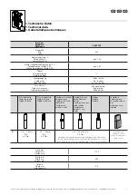 Preview for 3 page of Rittal RiLine Compact Assembly And Operating Instructions Manual