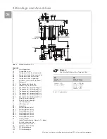 Preview for 10 page of Rittal SK 3126.230 Assembly And Operating Instructions Manual