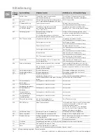 Preview for 16 page of Rittal SK 3126.230 Assembly And Operating Instructions Manual