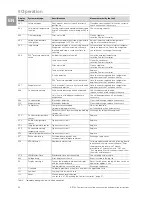 Preview for 36 page of Rittal SK 3126.230 Assembly And Operating Instructions Manual