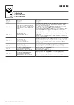 Preview for 19 page of Rittal SK 3166.115 Assembly And Installation Instructions Manual