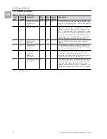 Preview for 22 page of Rittal SK 3209. Series Assembly And Operating Instructions Manual