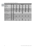 Preview for 30 page of Rittal SK 3209. Series Assembly And Operating Instructions Manual