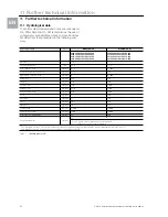 Preview for 32 page of Rittal SK 3209. Series Assembly And Operating Instructions Manual