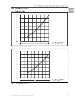 Preview for 33 page of Rittal SK 3209. Series Assembly And Operating Instructions Manual