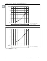 Preview for 34 page of Rittal SK 3209. Series Assembly And Operating Instructions Manual