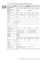 Preview for 14 page of Rittal SK 3237 Series Assemble And Operating Instructions