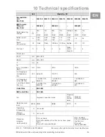 Preview for 15 page of Rittal SK 3237 Series Assemble And Operating Instructions