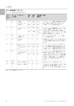 Предварительный просмотр 30 страницы Rittal SK 3303.450 Manual