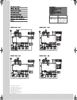 Preview for 10 page of Rittal SK 3359.xxx Assembly Instructions Manual