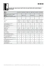 Preview for 3 page of Rittal SV 9677.100 Assembly And Operating Instructions Manual