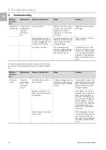 Preview for 24 page of Rittal TopTherm LCP Hybrid 3311.600 Assembly And Operating Instructions Manual