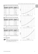 Предварительный просмотр 31 страницы Rittal TopTherm LCP Hybrid 3311.600 Assembly And Operating Instructions Manual