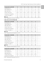 Предварительный просмотр 43 страницы Rittal TopTherm LCP Hybrid 3311.600 Assembly And Operating Instructions Manual