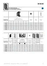 Preview for 81 page of Rittal VX IT 5313.175 Assembly And Operating Instructions Manual