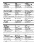 Preview for 3 page of Ritter BT 10 Operating And Assembly Instructions Manual