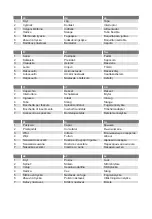 Preview for 3 page of Ritter BVC 10 Operating And Assembly Instructions Manual