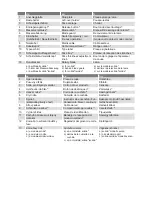 Preview for 4 page of Ritter sinus5 Operating Instructions Manual