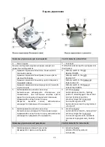 Предварительный просмотр 21 страницы Ritter Ultimate Manual