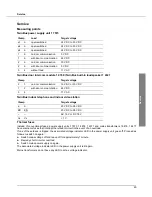 Preview for 23 page of RiTTO Twinbus 1 7630 Quick Reference Manual