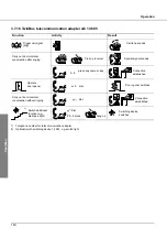 Предварительный просмотр 180 страницы RiTTO TWINBUS System Manual