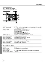 Предварительный просмотр 184 страницы RiTTO TWINBUS System Manual