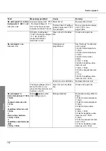 Предварительный просмотр 186 страницы RiTTO TWINBUS System Manual