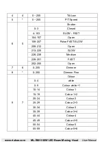 Preview for 14 page of RIUKOE ML-B080 User Manual