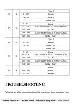 Preview for 17 page of RIUKOE ML-B080 User Manual