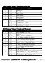 Preview for 16 page of RIUKOE RGBWA+UV User Manual